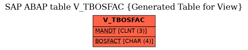 E-R Diagram for table V_TBOSFAC (Generated Table for View)