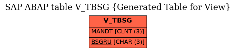 E-R Diagram for table V_TBSG (Generated Table for View)