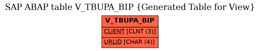E-R Diagram for table V_TBUPA_BIP (Generated Table for View)