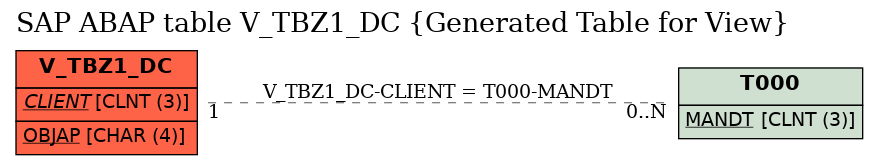 E-R Diagram for table V_TBZ1_DC (Generated Table for View)