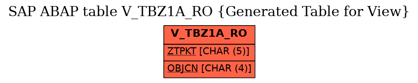 E-R Diagram for table V_TBZ1A_RO (Generated Table for View)