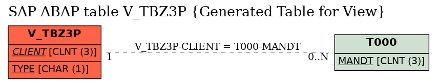 E-R Diagram for table V_TBZ3P (Generated Table for View)