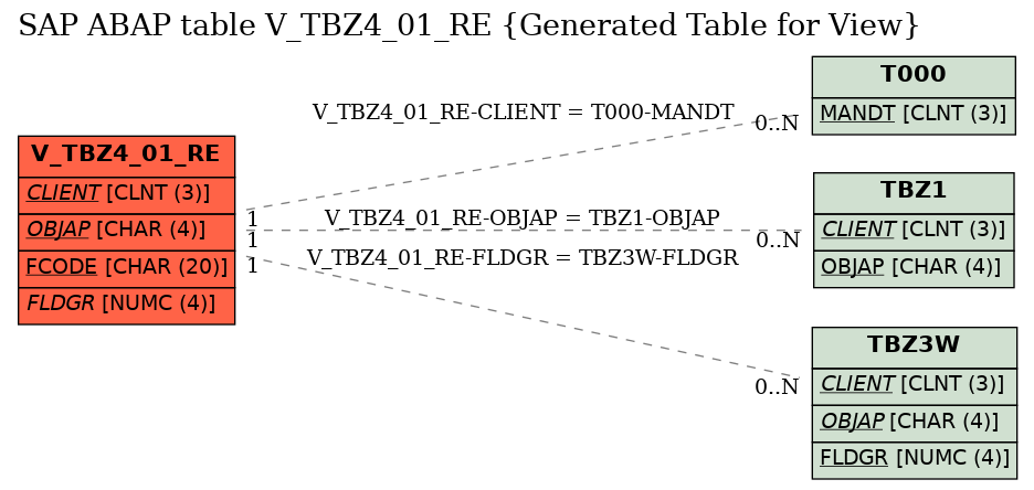 E-R Diagram for table V_TBZ4_01_RE (Generated Table for View)