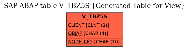 E-R Diagram for table V_TBZ5S (Generated Table for View)