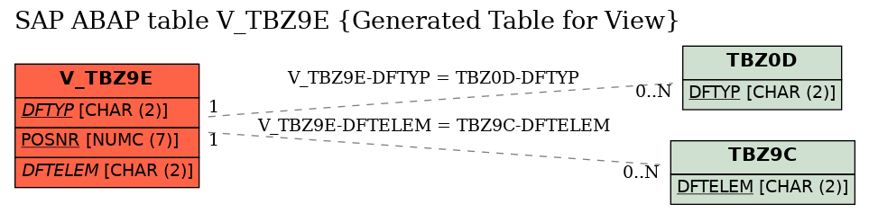 E-R Diagram for table V_TBZ9E (Generated Table for View)