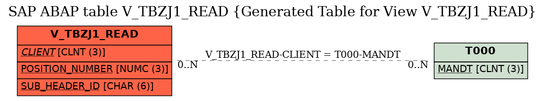 E-R Diagram for table V_TBZJ1_READ (Generated Table for View V_TBZJ1_READ)