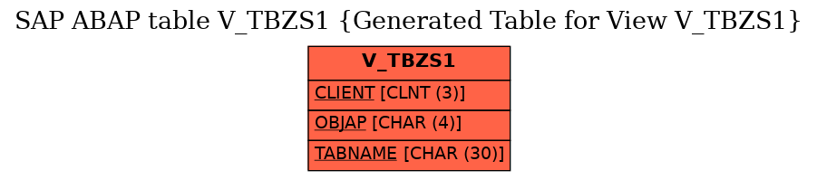 E-R Diagram for table V_TBZS1 (Generated Table for View V_TBZS1)