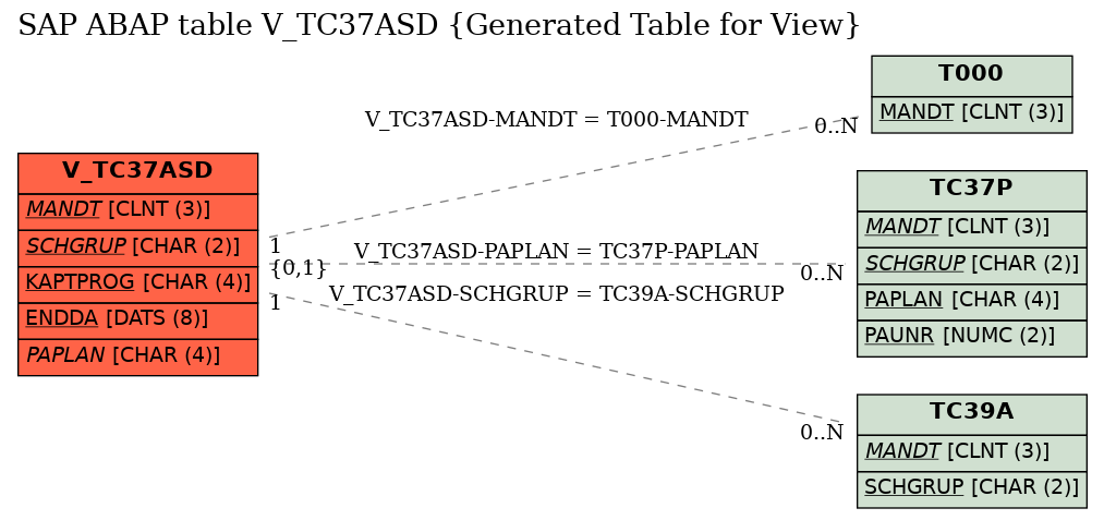 E-R Diagram for table V_TC37ASD (Generated Table for View)