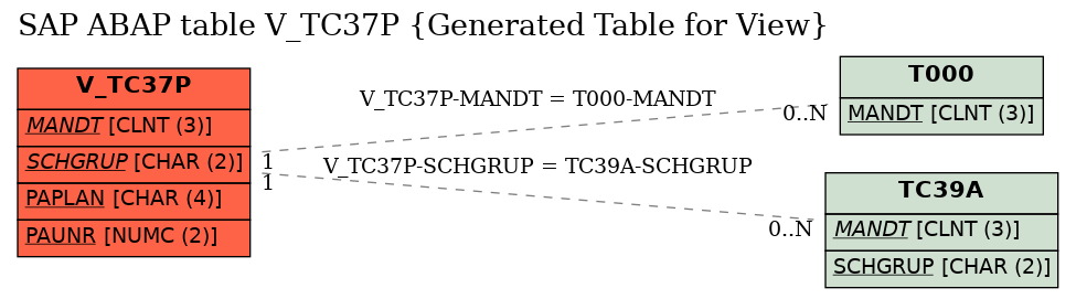 E-R Diagram for table V_TC37P (Generated Table for View)