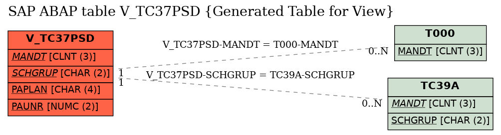 E-R Diagram for table V_TC37PSD (Generated Table for View)