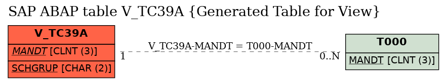 E-R Diagram for table V_TC39A (Generated Table for View)