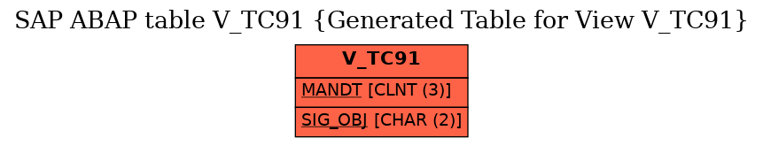 E-R Diagram for table V_TC91 (Generated Table for View V_TC91)