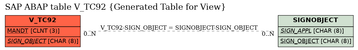 E-R Diagram for table V_TC92 (Generated Table for View)