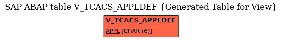 E-R Diagram for table V_TCACS_APPLDEF (Generated Table for View)