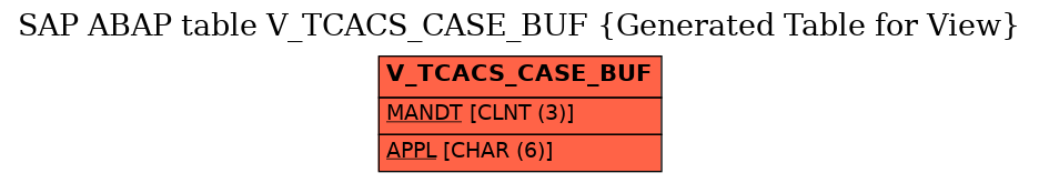 E-R Diagram for table V_TCACS_CASE_BUF (Generated Table for View)