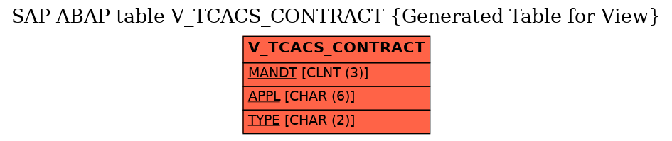 E-R Diagram for table V_TCACS_CONTRACT (Generated Table for View)