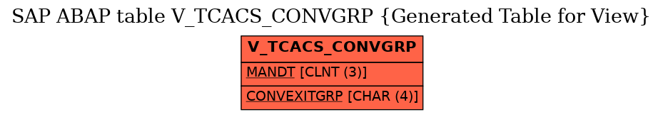 E-R Diagram for table V_TCACS_CONVGRP (Generated Table for View)