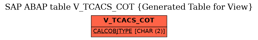 E-R Diagram for table V_TCACS_COT (Generated Table for View)