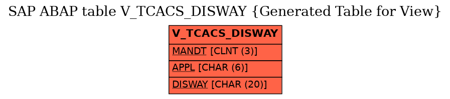 E-R Diagram for table V_TCACS_DISWAY (Generated Table for View)