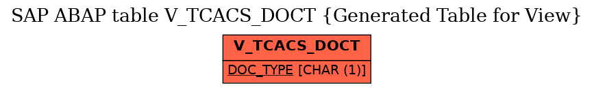 E-R Diagram for table V_TCACS_DOCT (Generated Table for View)