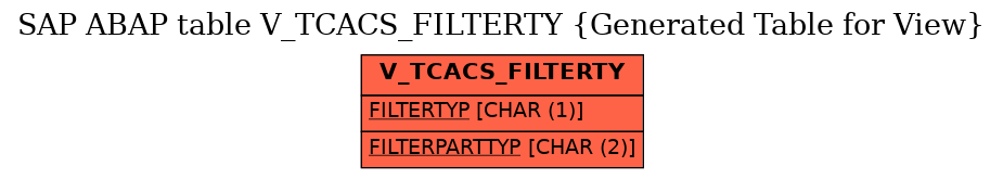 E-R Diagram for table V_TCACS_FILTERTY (Generated Table for View)