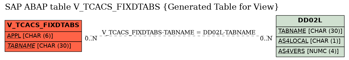 E-R Diagram for table V_TCACS_FIXDTABS (Generated Table for View)