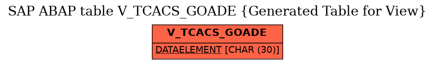 E-R Diagram for table V_TCACS_GOADE (Generated Table for View)