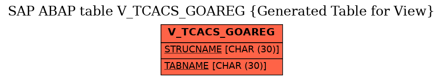 E-R Diagram for table V_TCACS_GOAREG (Generated Table for View)