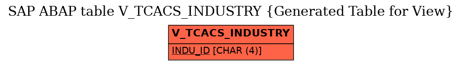 E-R Diagram for table V_TCACS_INDUSTRY (Generated Table for View)