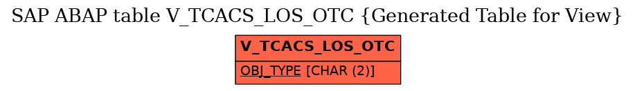 E-R Diagram for table V_TCACS_LOS_OTC (Generated Table for View)