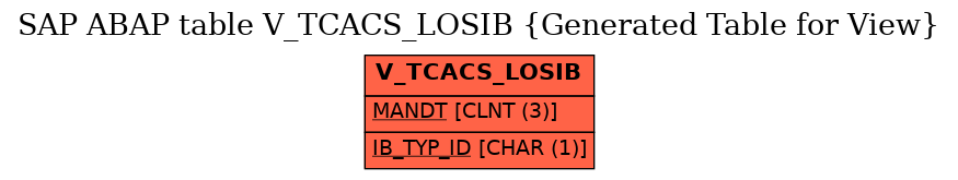 E-R Diagram for table V_TCACS_LOSIB (Generated Table for View)