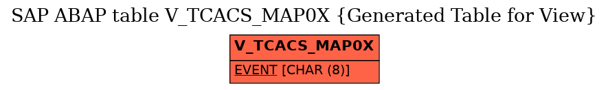 E-R Diagram for table V_TCACS_MAP0X (Generated Table for View)