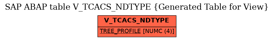 E-R Diagram for table V_TCACS_NDTYPE (Generated Table for View)