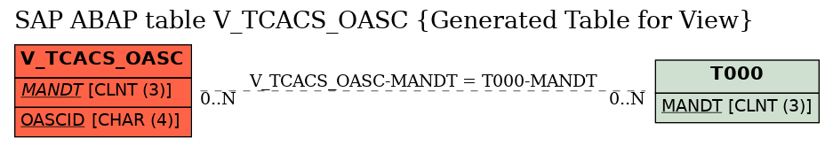 E-R Diagram for table V_TCACS_OASC (Generated Table for View)