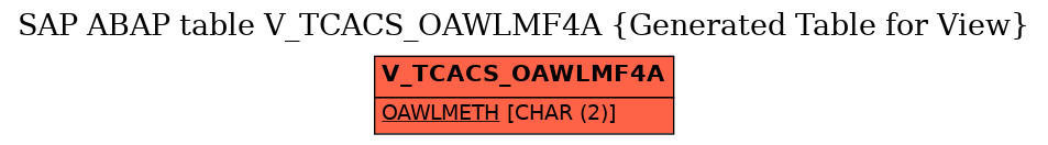 E-R Diagram for table V_TCACS_OAWLMF4A (Generated Table for View)