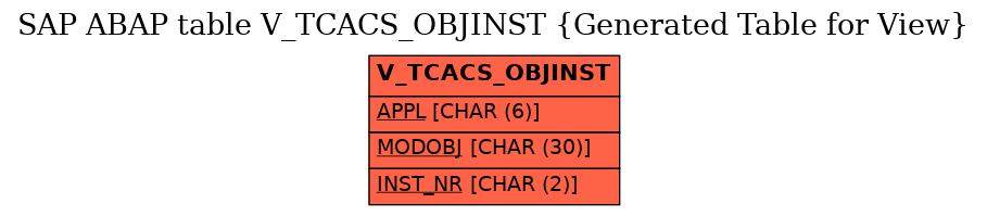 E-R Diagram for table V_TCACS_OBJINST (Generated Table for View)