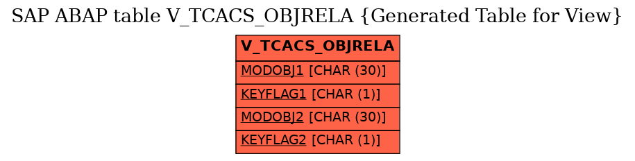 E-R Diagram for table V_TCACS_OBJRELA (Generated Table for View)