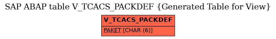 E-R Diagram for table V_TCACS_PACKDEF (Generated Table for View)