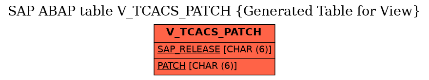 E-R Diagram for table V_TCACS_PATCH (Generated Table for View)