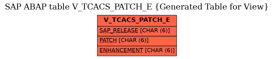 E-R Diagram for table V_TCACS_PATCH_E (Generated Table for View)