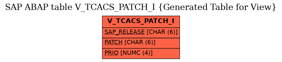 E-R Diagram for table V_TCACS_PATCH_I (Generated Table for View)