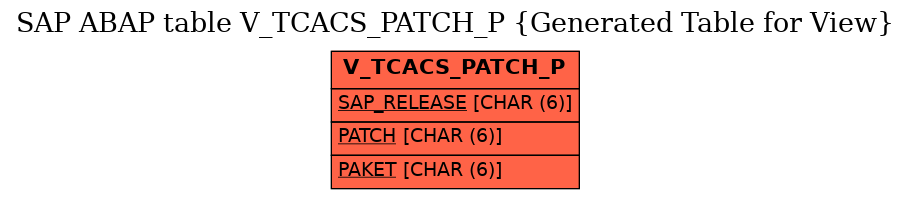 E-R Diagram for table V_TCACS_PATCH_P (Generated Table for View)