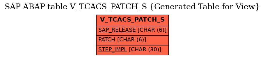 E-R Diagram for table V_TCACS_PATCH_S (Generated Table for View)