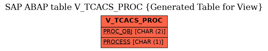 E-R Diagram for table V_TCACS_PROC (Generated Table for View)