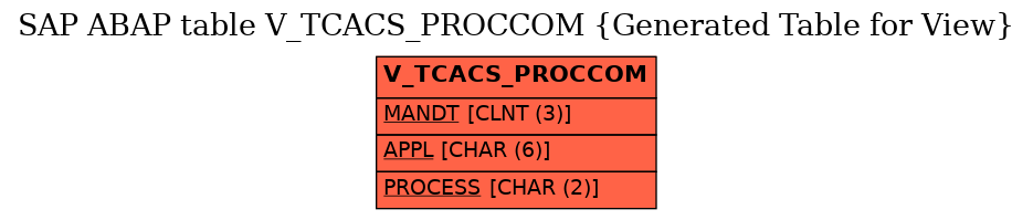 E-R Diagram for table V_TCACS_PROCCOM (Generated Table for View)