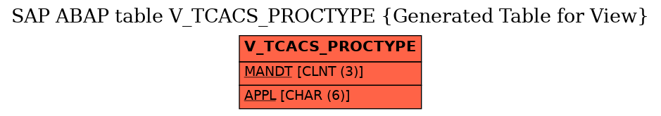 E-R Diagram for table V_TCACS_PROCTYPE (Generated Table for View)