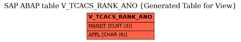 E-R Diagram for table V_TCACS_RANK_ANO (Generated Table for View)