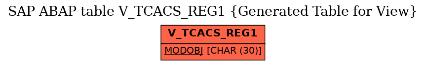 E-R Diagram for table V_TCACS_REG1 (Generated Table for View)