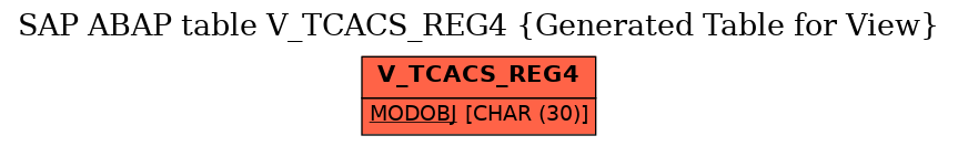E-R Diagram for table V_TCACS_REG4 (Generated Table for View)