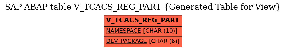 E-R Diagram for table V_TCACS_REG_PART (Generated Table for View)